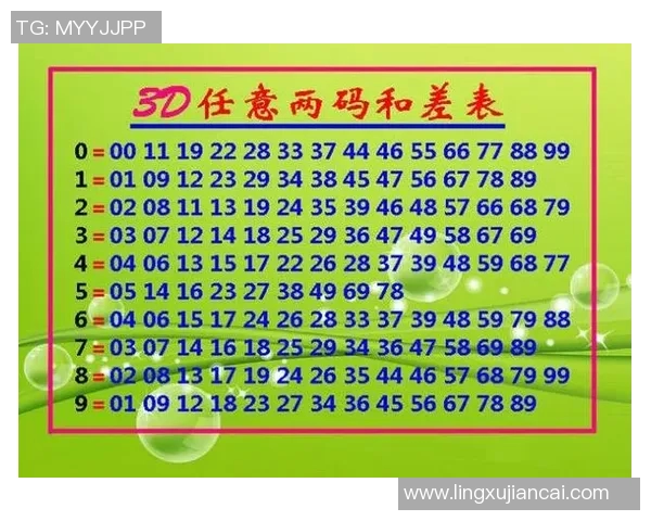 三d试机号最新动态解析与预测技巧分享助你提高中奖概率